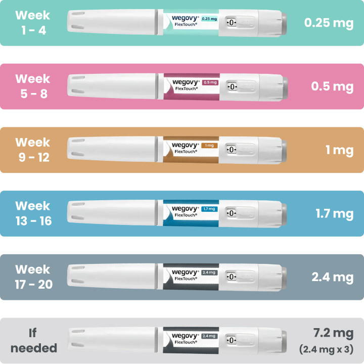 Buy semaglutide based medications Online in Europe